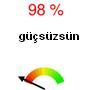 %98 güçlüsün