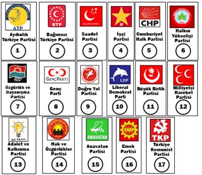 DİĞERLERİ