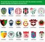 Diğer Türksel Süper Lig Takımları