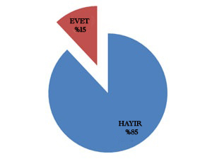 Hayır