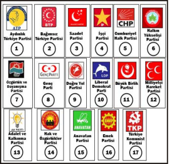 DİĞER SİYASİ PARTİLER